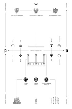 14. Mostra Internazionale di Architettura – Impossible Objects